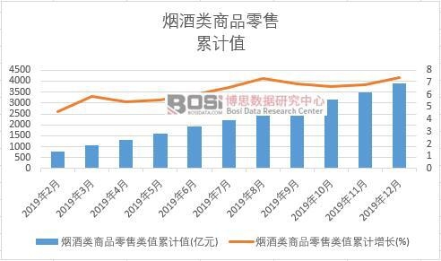 �������Ʒ�����ֵ��Ӌ(j��)