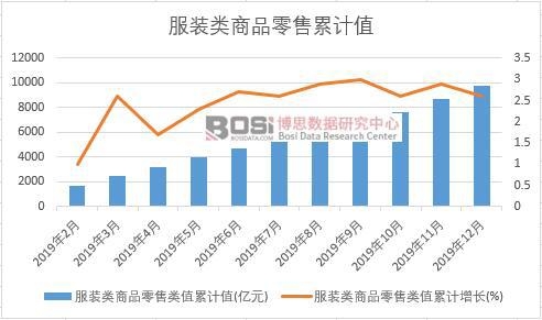 ���b���Ʒ�����ֵ��Ӌ(j��)