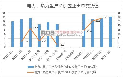 2020���ϰ����Ї�������������a(ch��n)�͹���(y��ng)�I(y��)���ڽ�؛ֵ�¶Ƚy(t��ng)Ӌ