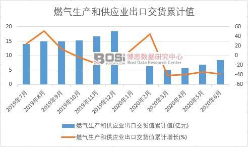 ȼ?x��)����a(ch��n)�͹���(y��ng)�I(y��)���ڽ�؛ֵ��Ӌ