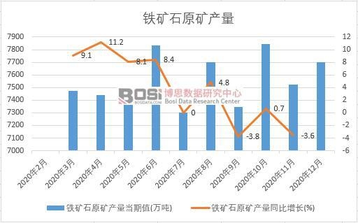 2020���Ї�(gu��)�F�Vʯԭ�V�a(ch��n)���¶Ƚy(t��ng)Ӌ(j��)