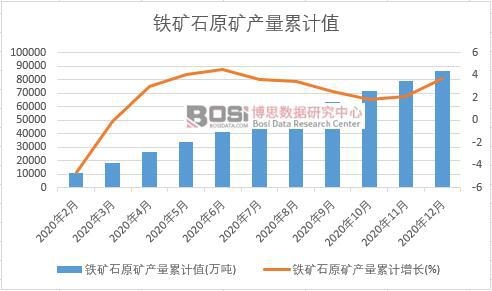 �F�Vʯԭ�V�a(ch��n)����Ӌ(j��)