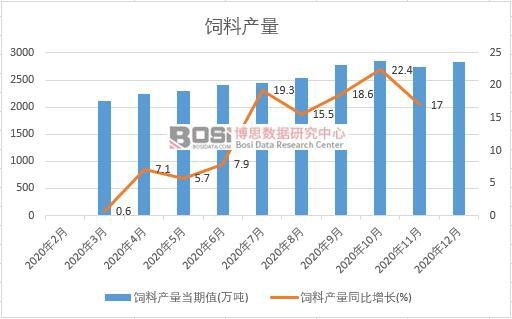 2020���Ї���Ϯa(ch��n)���¶Ƚy(t��ng)Ӌ