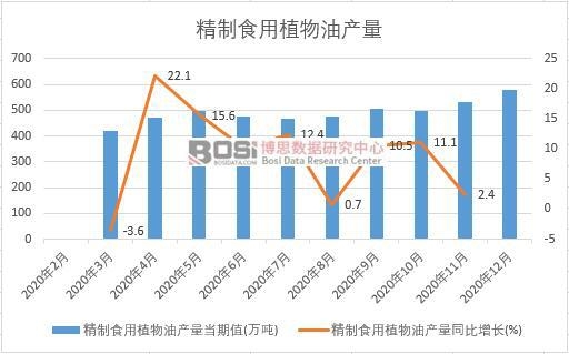 2020���Ї�����ʳ��ֲ���ͮa(ch��n)���¶Ƚy(t��ng)Ӌ