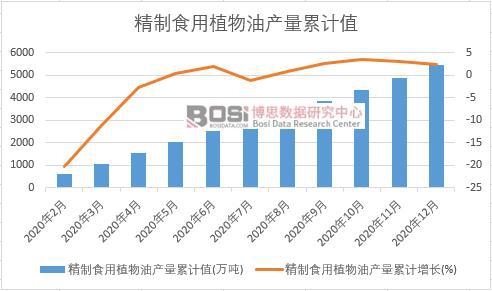 ����ʳ��ֲ���ͮa(ch��n)����Ӌ