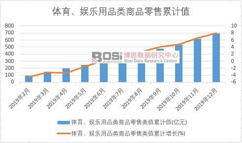 �w�����ʘ���Ʒ���Ʒ�����ֵ��Ӌ