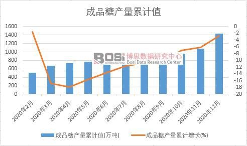 ��Ʒ�Ǯa(ch��n)����Ӌ(j��)