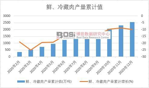 �r�������a(ch��n)����Ӌ(j��)