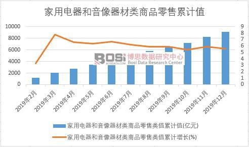 ��������������������Ʒ�����ֵ��Ӌ