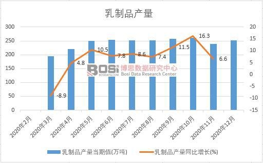 2020���Ї�����Ʒ�a(ch��n)���¶Ƚy(t��ng)Ӌ(j��)