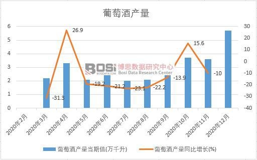 2020���Ї�(gu��)���ѾƮa(ch��n)���¶Ƚy(t��ng)Ӌ(j��)