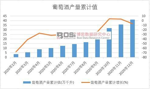 ���ѾƮa(ch��n)����Ӌ(j��)