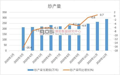 2020���Ї����a���¶Ƚy(t��ng)Ӌ