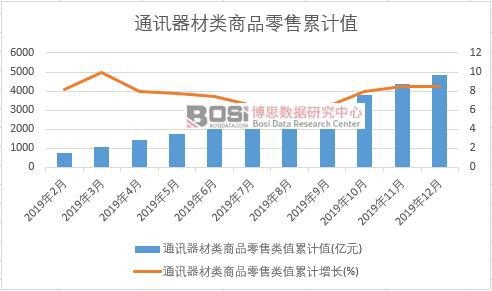 ͨӍ�������Ʒ�����ֵ��Ӌ