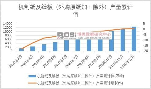 �C(j��)�Ƽ������壨��ُԭ���ӹ����⣩�a(ch��n)����Ӌ(j��)