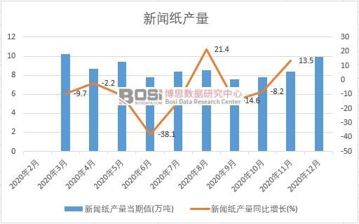 2020���Ї������a(ch��n)���¶Ƚy(t��ng)Ӌ(j��)