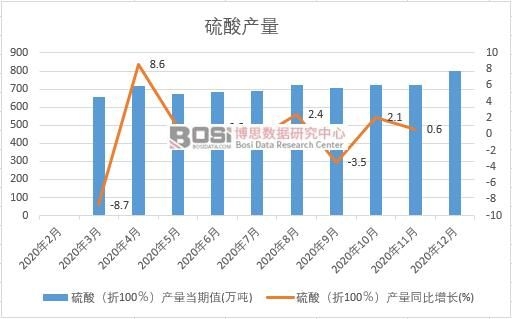 2020���Ї�����a(ch��n)���¶Ƚy(t��ng)Ӌ