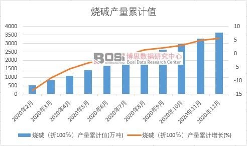 ���A����100�����a(ch��n)����Ӌ