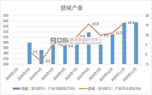 2020���Ї����A�a(ch��n)���¶Ƚy(t��ng)Ӌ