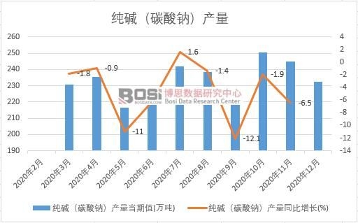 2020���Ї����A��̼���c���a(ch��n)���¶Ƚy(t��ng)Ӌ(j��)