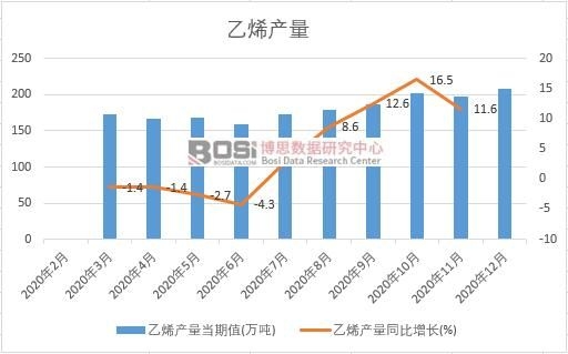 2020���Ї�(gu��)��ϩ�a(ch��n)���¶Ƚy(t��ng)Ӌ(j��)