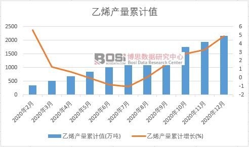 ��ϩ�a(ch��n)����Ӌ