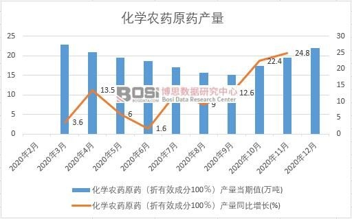 2020���Ї�(gu��)���W(xu��)�r(n��ng)ˎԭˎ�a(ch��n)���¶Ƚy(t��ng)Ӌ(j��)