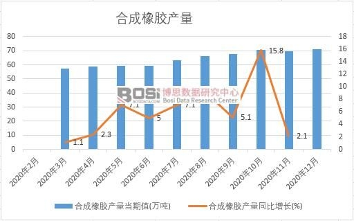 2020���Ї�(gu��)�ϳ����z�a(ch��n)���¶Ƚy(t��ng)Ӌ(j��)