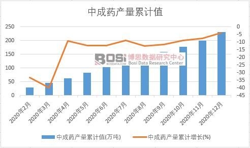 �г�ˎ�a(ch��n)����Ӌ(j��)