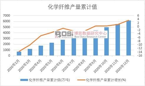 ���W(xu��)�w�S�a(ch��n)����Ӌ(j��)