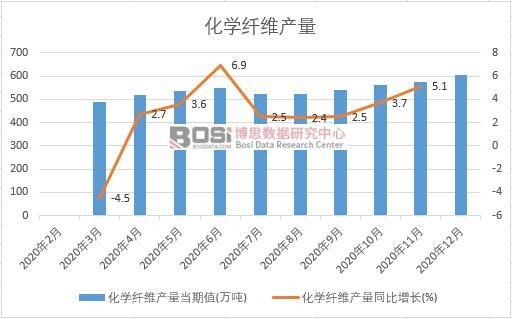 2020���Ї����W(xu��)�w�S�a(ch��n)���¶Ƚy(t��ng)Ӌ(j��)