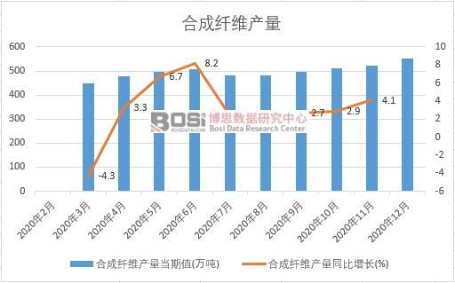 2020���Ї�(gu��)�ϳ��w�S�a(ch��n)���¶Ƚy(t��ng)Ӌ(j��)