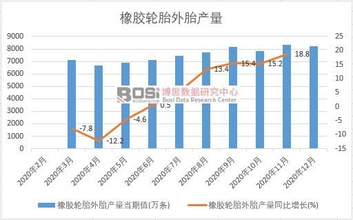 2020���Ї�(gu��)���z݆̥��̥�a(ch��n)���¶Ƚy(t��ng)Ӌ(j��)