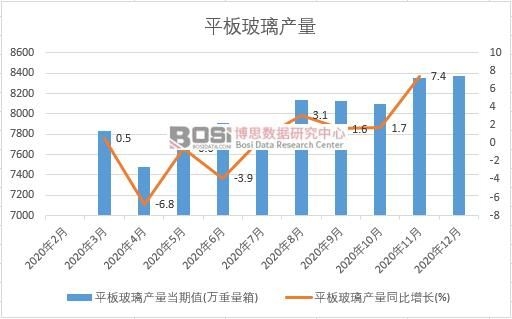 2020���Ї�ƽ�岣���a���¶Ƚy(t��ng)Ӌ