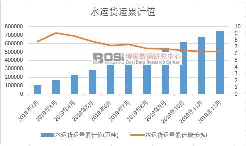 ˮ�\؛�\����Ӌֵ