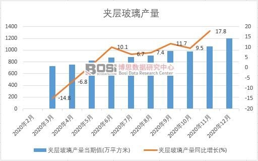 2020���Ї��A�Ӳ����a(ch��n)���¶Ƚy(t��ng)Ӌ