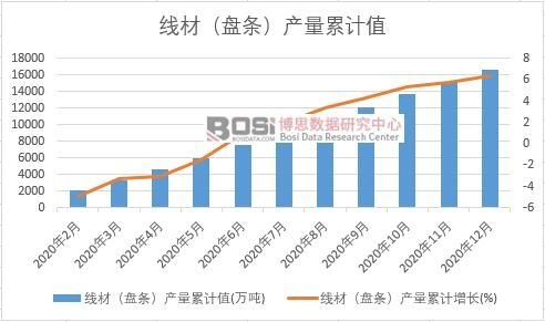 ���ģ��P�l���a(ch��n)����Ӌ