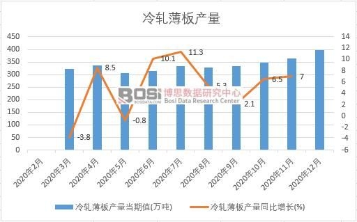 2020���Ї�(gu��)��܈����a(ch��n)���¶Ƚy(t��ng)Ӌ(j��)