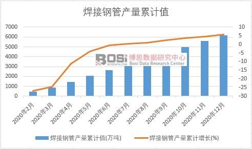 ����䓹ܮa(ch��n)����Ӌ(j��)