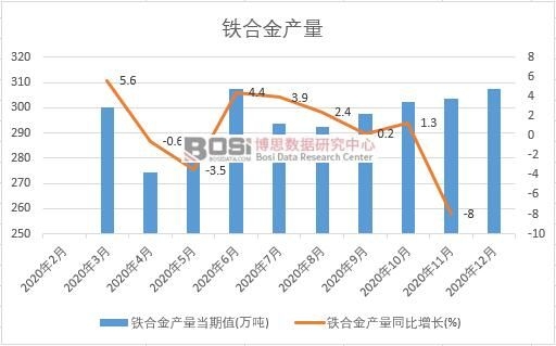 2020���Ї��F�Ͻ�a���¶Ƚy(t��ng)Ӌ