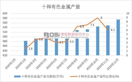 2020���Ї���ɫ���ٮa(ch��n)���¶Ƚy(t��ng)Ӌ(j��)