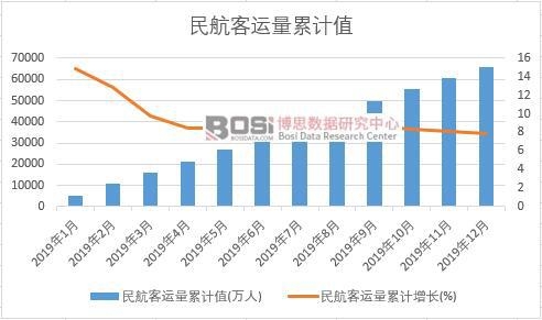 �񺽿��\(y��n)����Ӌ(j��)