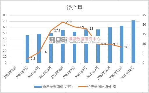 2020���Ї��U�a(ch��n)���¶Ƚy(t��ng)Ӌ(j��)