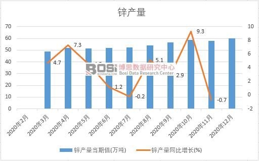 2020���Ї��\�a���¶Ƚy(t��ng)Ӌ