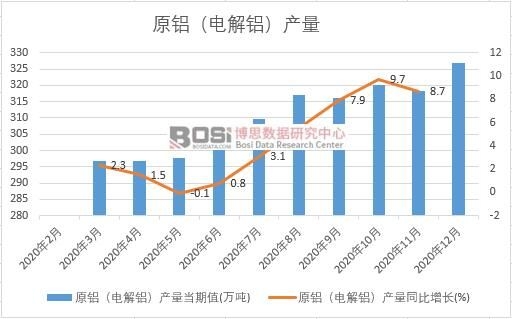 2020���Ї�ԭ�X��늽��X���a(ch��n)���¶Ƚy(t��ng)Ӌ