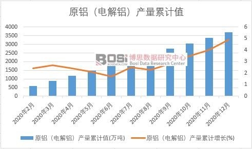 ԭ�X��늽��X���a(ch��n)����Ӌ