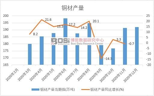 2020���Ї�(gu��)�~�Įa(ch��n)���¶Ƚy(t��ng)Ӌ(j��)