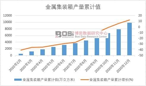 ���ټ��b��a(ch��n)����Ӌ(j��)