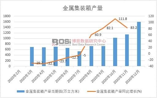 2020���Ї����ټ��b��a(ch��n)���¶Ƚy(t��ng)Ӌ(j��)