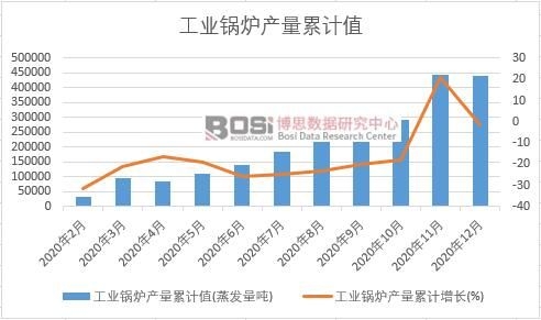 ���I(y��)偠t�a(ch��n)����Ӌ